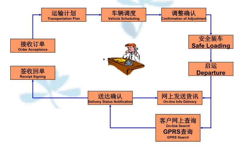 张家港到友谊货运公司