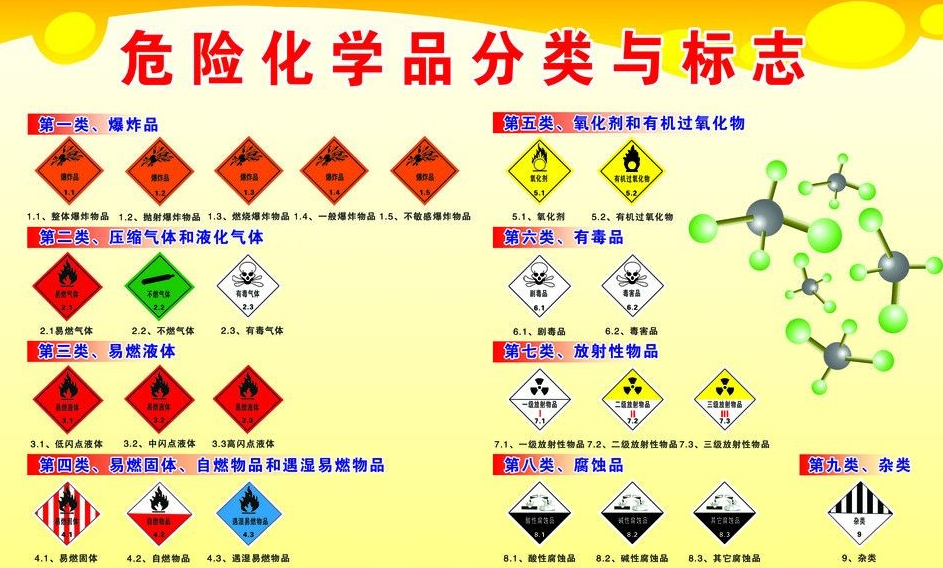 上海到友谊危险品运输